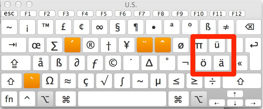 German Programming friendly Keyboard Layout For Mac OSX